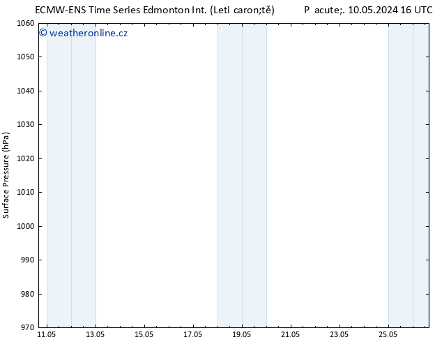 Atmosférický tlak ALL TS Pá 10.05.2024 16 UTC