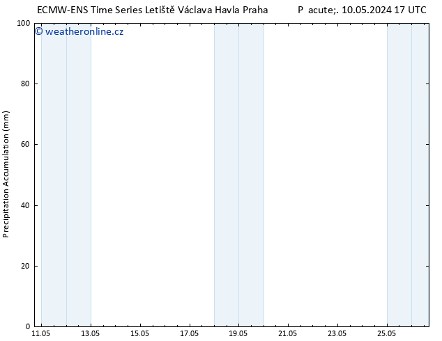 Precipitation accum. ALL TS Pá 10.05.2024 23 UTC