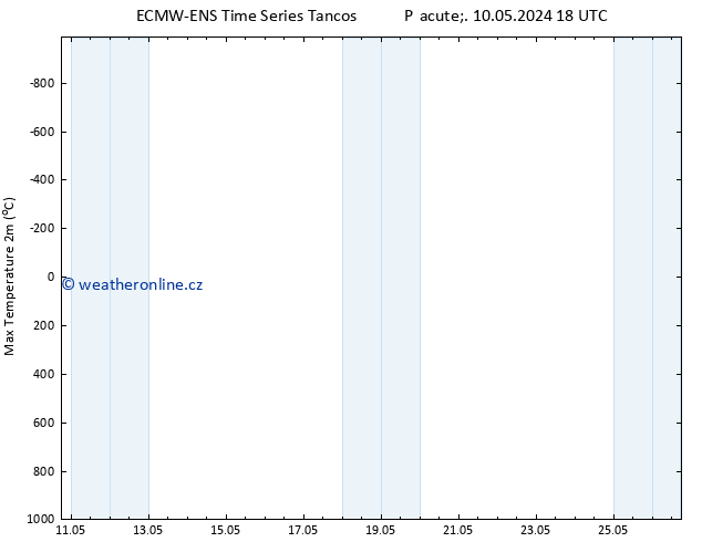 Nejvyšší teplota (2m) ALL TS Ne 12.05.2024 18 UTC