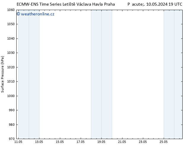 Atmosférický tlak ALL TS So 11.05.2024 07 UTC