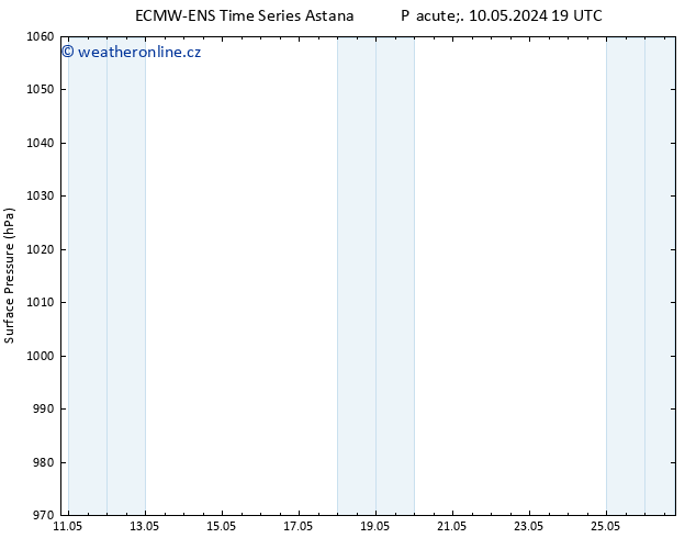 Atmosférický tlak ALL TS So 11.05.2024 19 UTC