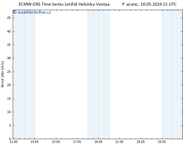 Surface wind ALL TS So 11.05.2024 04 UTC