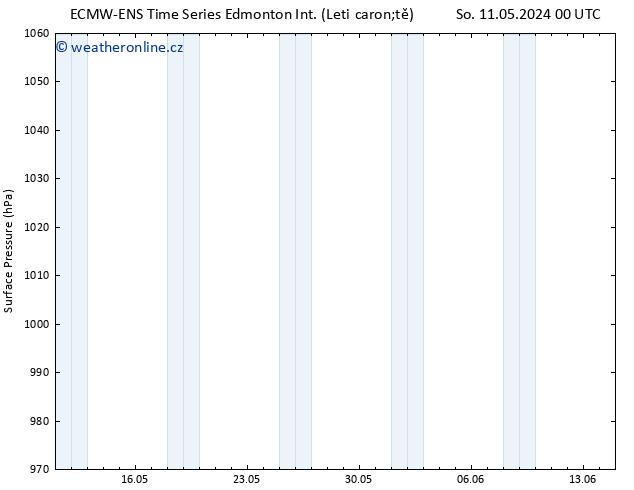 Atmosférický tlak ALL TS So 11.05.2024 06 UTC