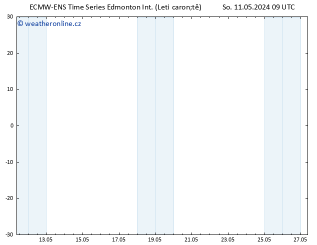 Atmosférický tlak ALL TS St 15.05.2024 15 UTC