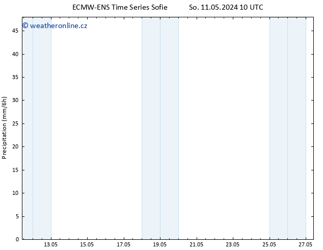 Srážky ALL TS So 11.05.2024 22 UTC