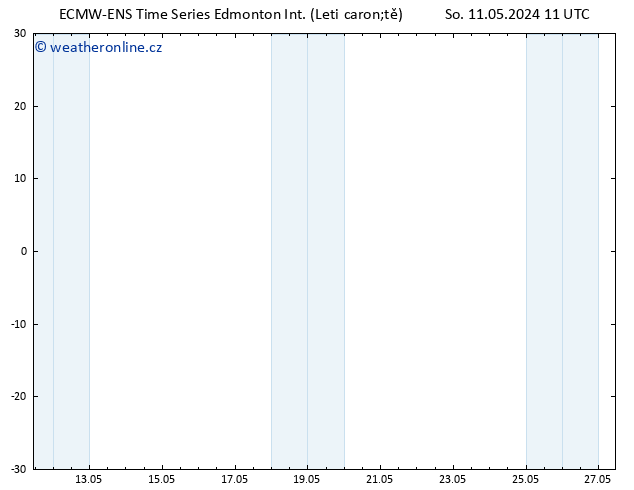 Atmosférický tlak ALL TS Po 13.05.2024 05 UTC
