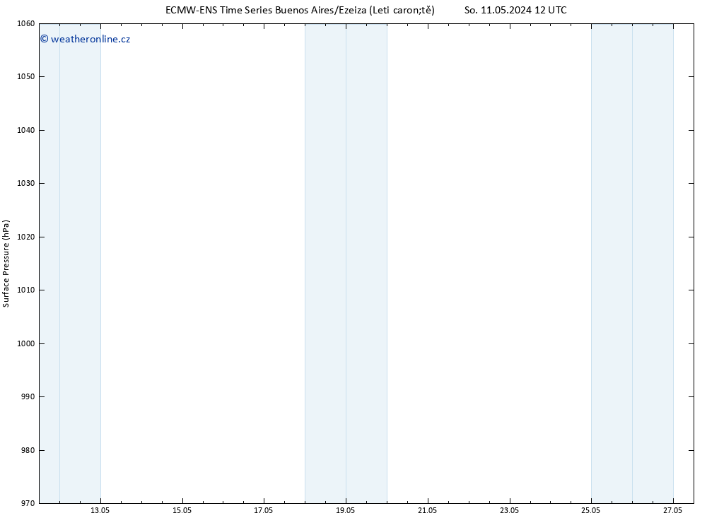 Atmosférický tlak ALL TS Ne 12.05.2024 06 UTC