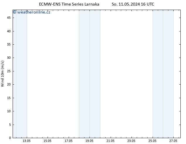 Surface wind ALL TS Po 27.05.2024 16 UTC