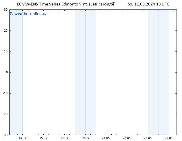 Atmosférický tlak ALL TS Po 13.05.2024 18 UTC