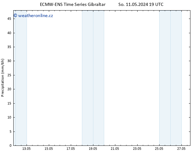 Srážky ALL TS Pá 17.05.2024 07 UTC