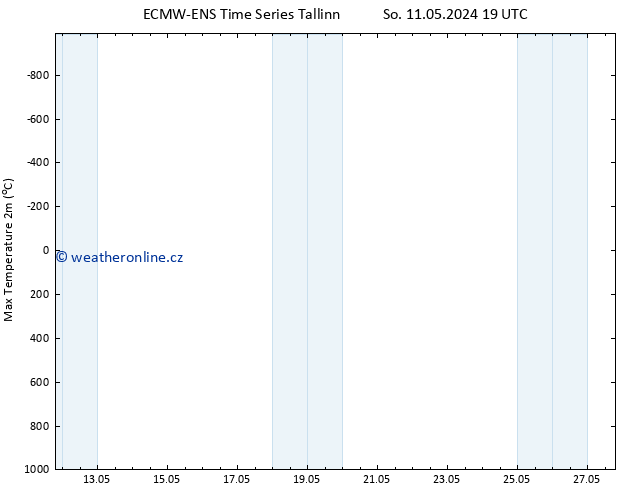 Nejvyšší teplota (2m) ALL TS St 15.05.2024 19 UTC
