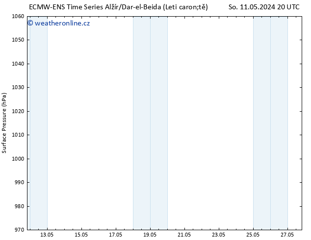 Atmosférický tlak ALL TS Čt 16.05.2024 02 UTC