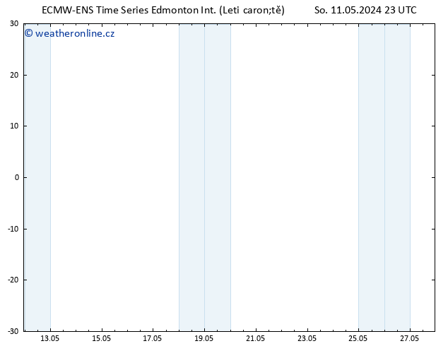 Atmosférický tlak ALL TS Út 14.05.2024 23 UTC