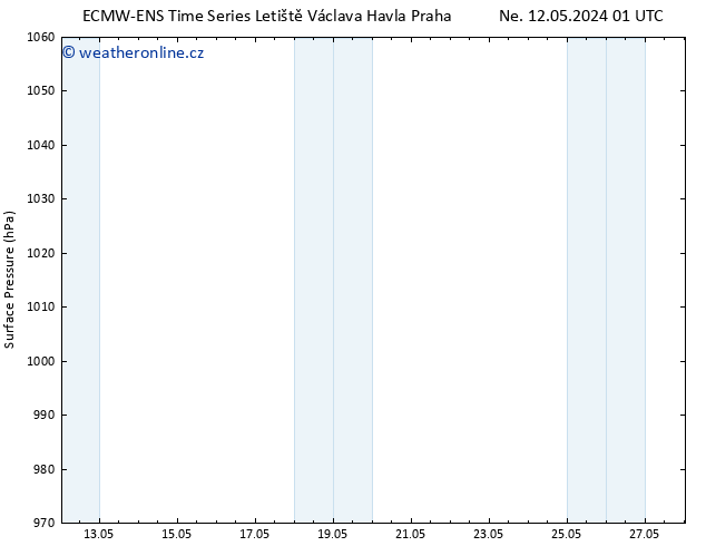 Atmosférický tlak ALL TS Út 14.05.2024 19 UTC