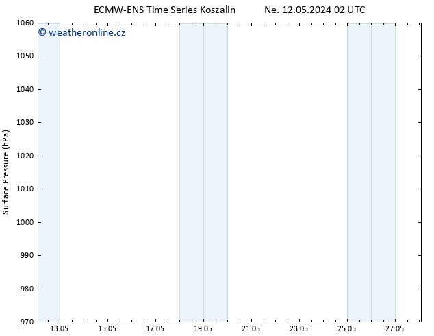 Atmosférický tlak ALL TS Út 28.05.2024 02 UTC