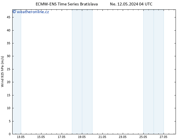 Wind 925 hPa ALL TS Pá 17.05.2024 22 UTC