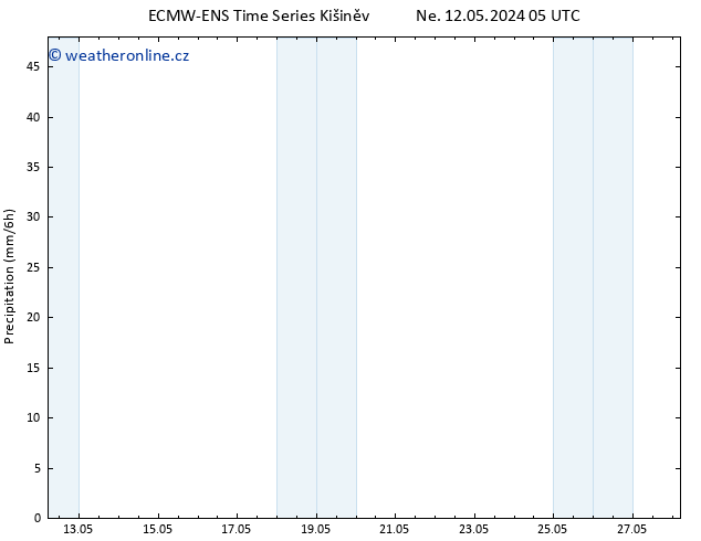 Srážky ALL TS Ne 12.05.2024 11 UTC