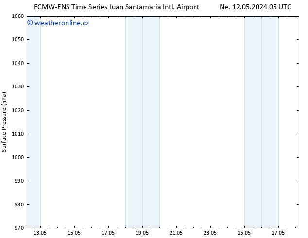 Atmosférický tlak ALL TS Ne 12.05.2024 05 UTC