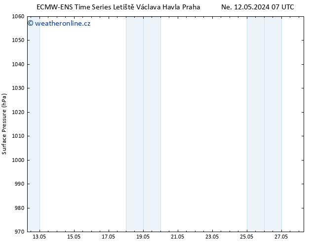 Atmosférický tlak ALL TS Út 14.05.2024 07 UTC