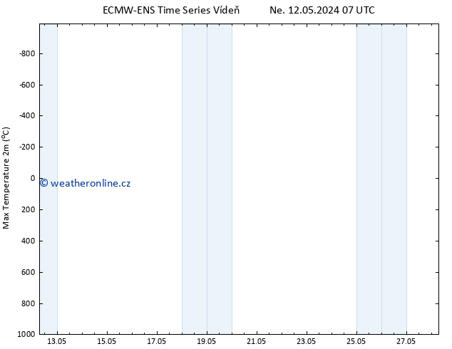 Nejvyšší teplota (2m) ALL TS Ne 19.05.2024 19 UTC