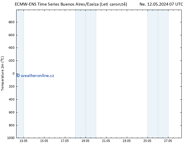 Temperature (2m) ALL TS Ne 12.05.2024 13 UTC