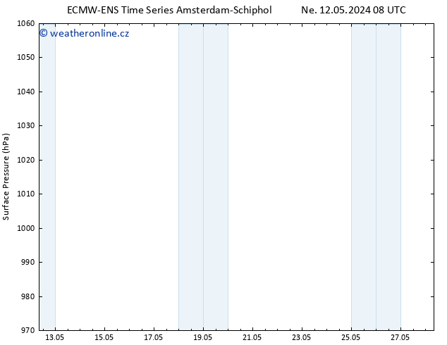Atmosférický tlak ALL TS Ne 26.05.2024 20 UTC