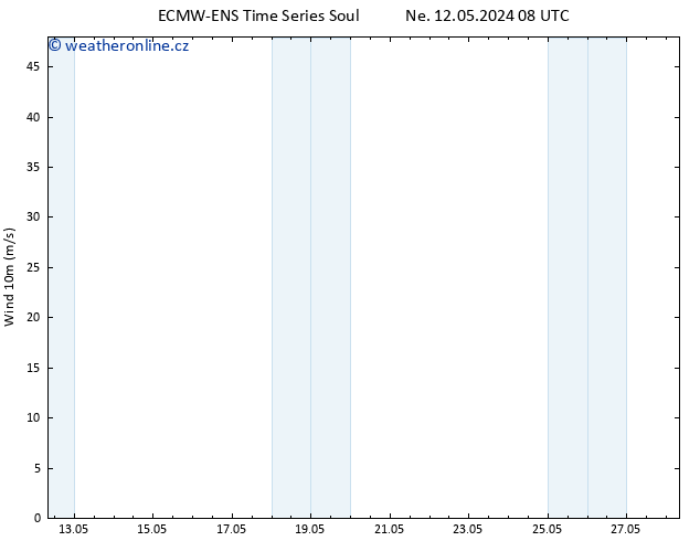 Surface wind ALL TS Po 13.05.2024 14 UTC