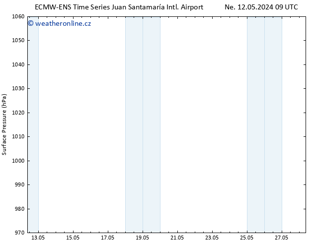 Atmosférický tlak ALL TS Út 21.05.2024 09 UTC