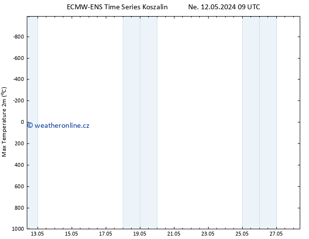 Nejvyšší teplota (2m) ALL TS St 15.05.2024 03 UTC