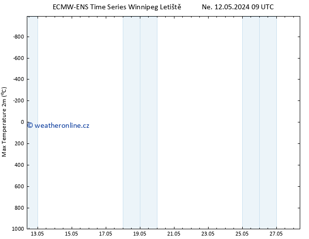 Nejvyšší teplota (2m) ALL TS Ne 12.05.2024 21 UTC