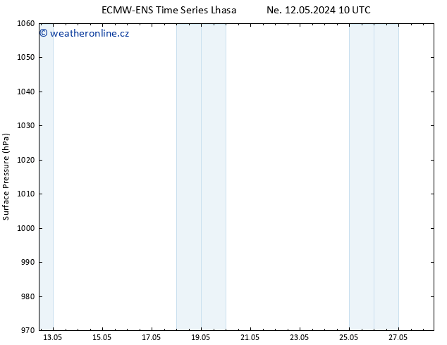 Atmosférický tlak ALL TS So 25.05.2024 10 UTC