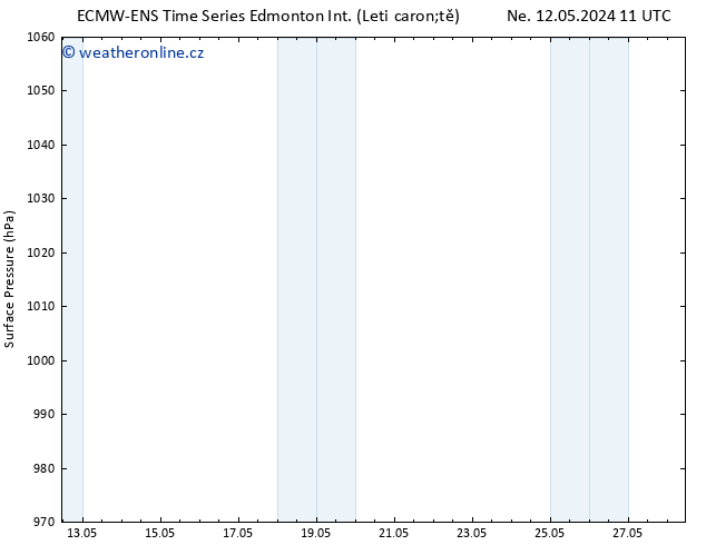 Atmosférický tlak ALL TS Po 20.05.2024 23 UTC