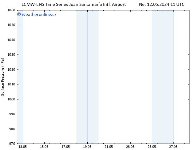 Atmosférický tlak ALL TS Ne 12.05.2024 23 UTC