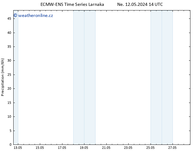 Srážky ALL TS So 25.05.2024 14 UTC