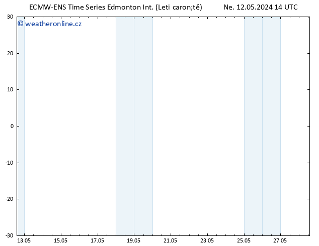Atmosférický tlak ALL TS So 18.05.2024 08 UTC
