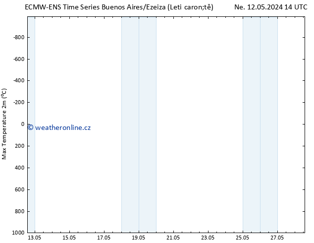 Nejvyšší teplota (2m) ALL TS Po 20.05.2024 14 UTC