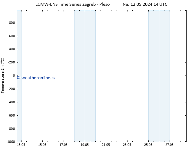 Temperature (2m) ALL TS Pá 24.05.2024 20 UTC