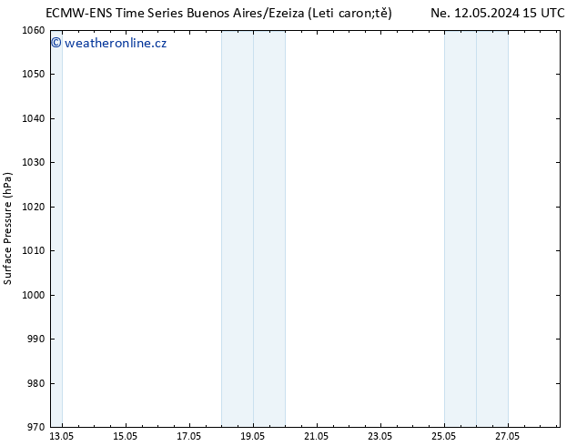 Atmosférický tlak ALL TS So 25.05.2024 15 UTC