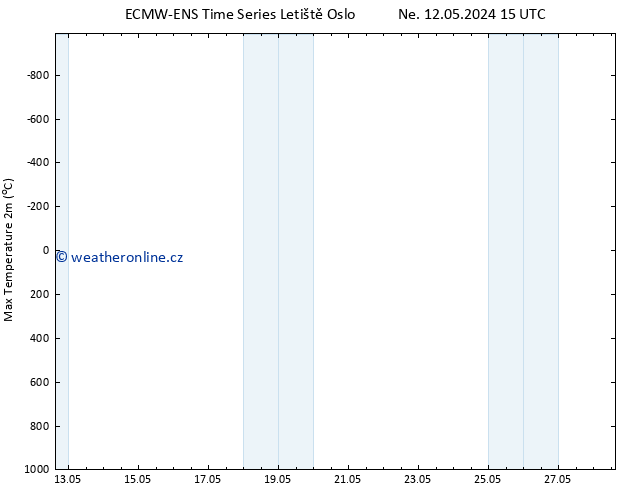 Nejvyšší teplota (2m) ALL TS Út 28.05.2024 15 UTC