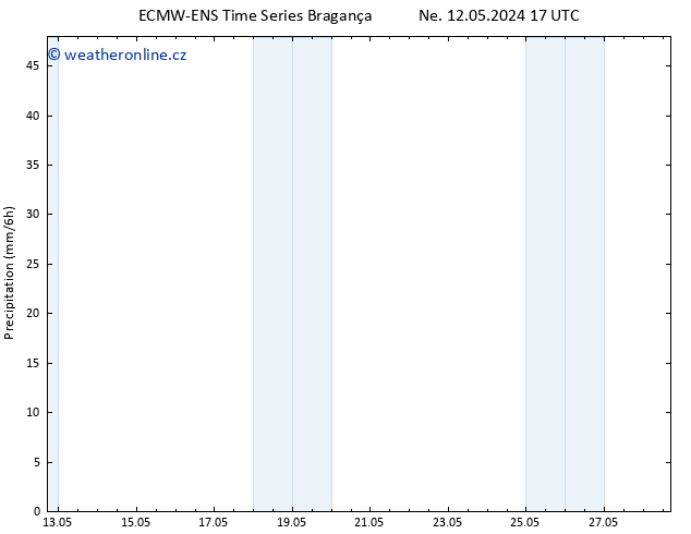 Srážky ALL TS Po 13.05.2024 17 UTC