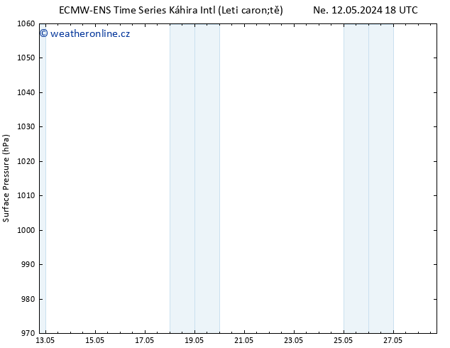 Atmosférický tlak ALL TS Út 14.05.2024 06 UTC
