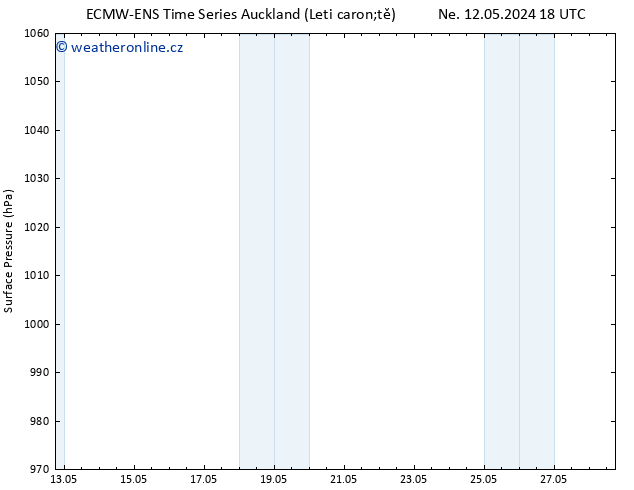 Atmosférický tlak ALL TS Ne 19.05.2024 18 UTC