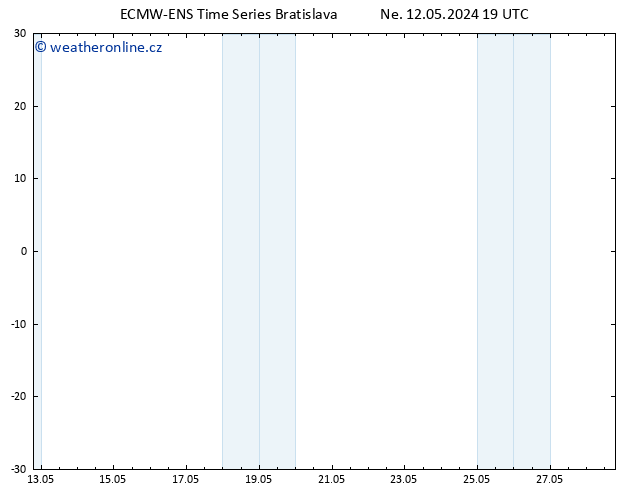 Wind 925 hPa ALL TS Po 13.05.2024 19 UTC