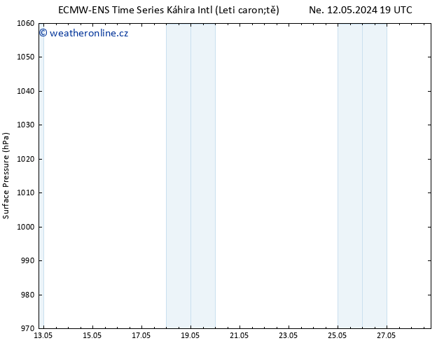 Atmosférický tlak ALL TS Út 14.05.2024 01 UTC