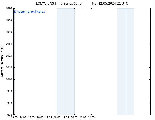 Atmosférický tlak ALL TS Út 14.05.2024 21 UTC