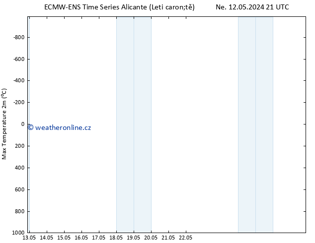 Nejvyšší teplota (2m) ALL TS Út 14.05.2024 03 UTC