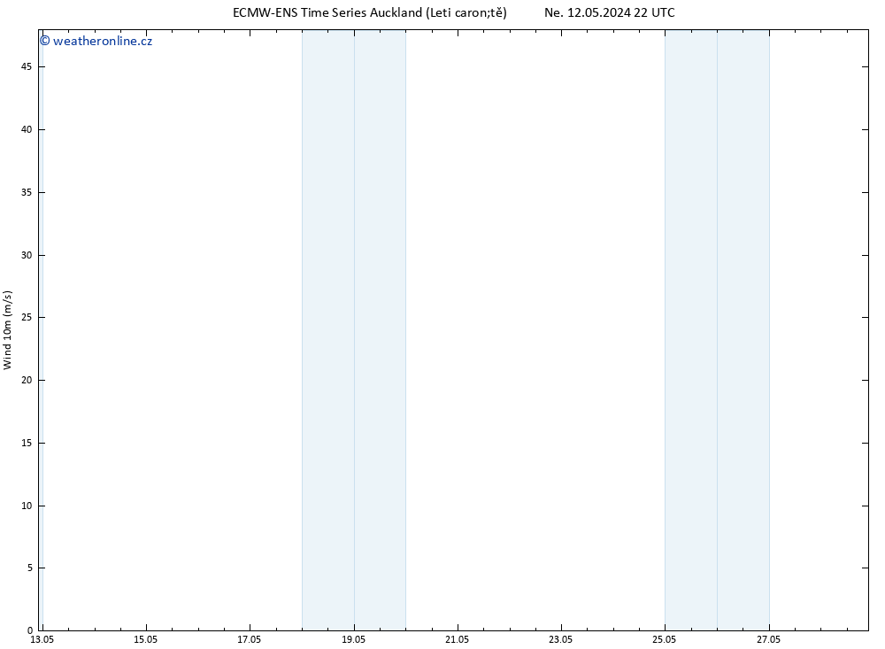 Surface wind ALL TS So 18.05.2024 22 UTC