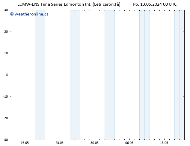 Atmosférický tlak ALL TS Út 14.05.2024 18 UTC