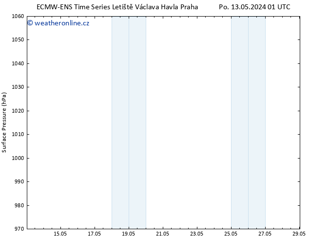 Atmosférický tlak ALL TS Čt 16.05.2024 01 UTC