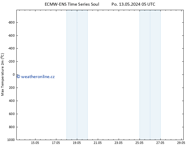Nejvyšší teplota (2m) ALL TS St 15.05.2024 17 UTC